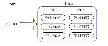 Redis内存使用优化与存储——学习笔记 - 无幻 - 一个PHPer