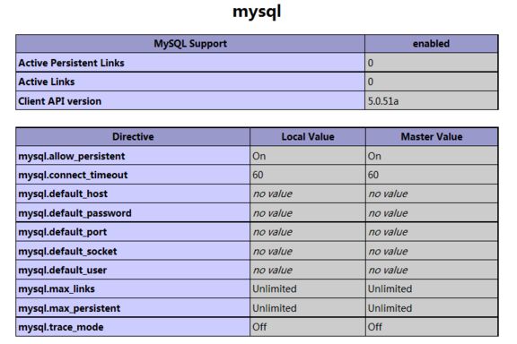 计算机生成了可选文字: mysql My狡LSupport enab!6d ActiVePersist6ntLinkS 0 ArtiVeLinkS 0 C!i6ntAPIVeFSIOn 5.0.51日 Dir6rtiVe LOCalVa!U6 MasterValU6 mysql.allO代persistent On On mysql.connerteetimeout 60 60 mysql.default--host 170叼lu尸 n口Value mysql.defaUlt_paSSwQrd 170叼lU已 刀O曰lU已 mysql.defaUlt_port 刀O叼lU已 刀口叼lue mysql.default--socket 刀O叼lU己 刀O留lU己 mysql.defaUlt_USer 刀O叼lU已 刀O叼lu已 mysql.max--links Unlimited Unlimited mysql.max--Persistent Unlimited Unlimited mysql.trace_mode O什 O什