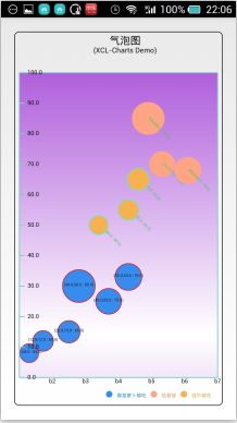 Android开源图表库XCL-Charts版本号公布及展示页