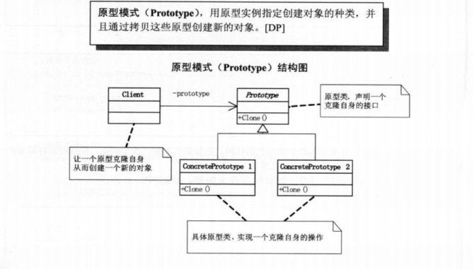 原型模式(Prototype)