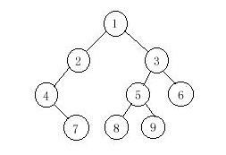 HDU (1710)Binary Tree Traversals