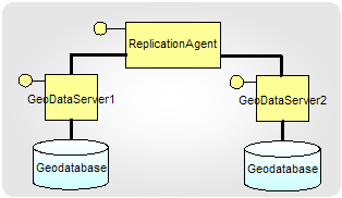 ArcGIS Engine+分布式数据库操作