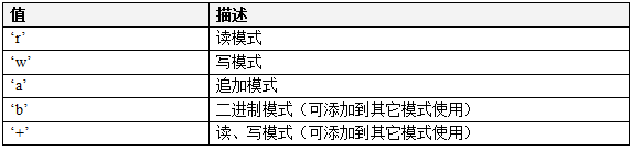 python进阶学习笔记（一）