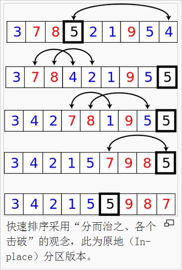 快速排序 javascript实现