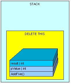 .NET内存管理