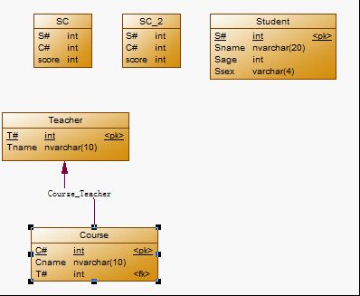 PowerDesign15连接数据库并反向表结构详细