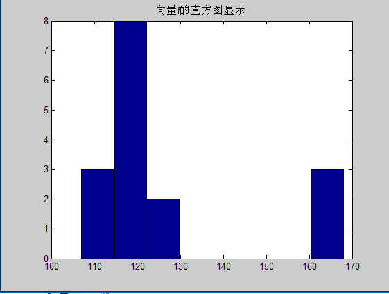 Matlab DIP(瓦)ch8图像压缩练习