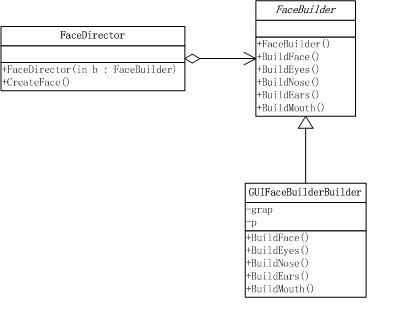 设计模式学习笔记八：建造者模式（Builder Pattern）