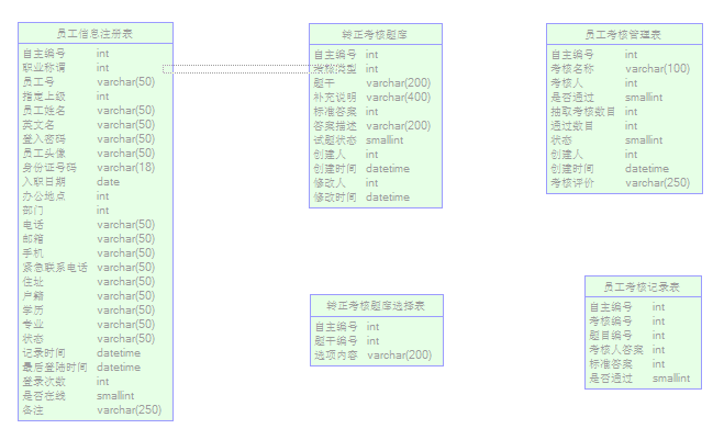 YSPASYS 中小型企业简单员工评价考核系统