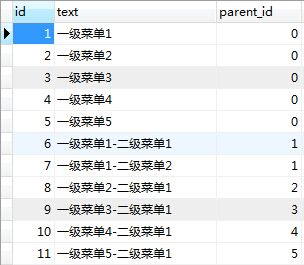 ExtJS4.2 根据数据库记录构建树形菜单