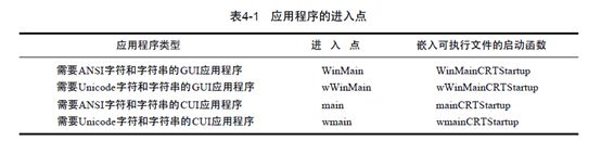 读Windows核心编程-4-进程