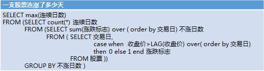 关系代数的问题与尝试（3）序运算与离散化