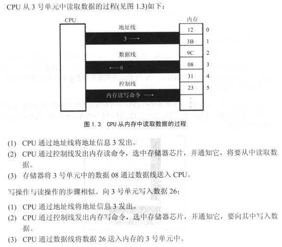 汇编语言学习（基础知识）01