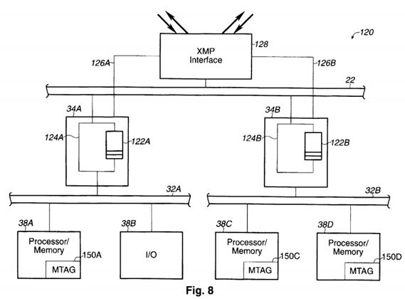 Extended symmetrical multiprocessor architecture