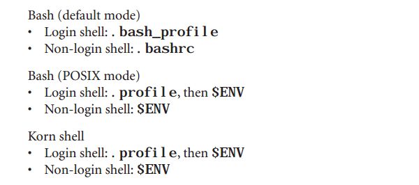 Login shell and non-Login shell