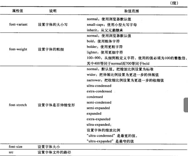 HTML5与CSS3权威指南.pdf7