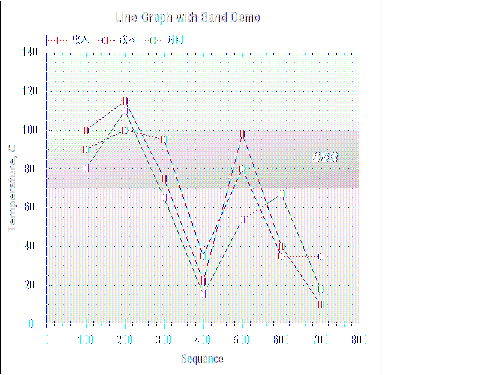 using ZedGraph