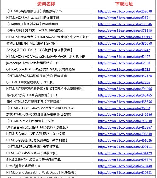 推荐资料——最受网友力荐的30份HTML前端开发资料