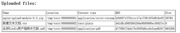 Nginx Upload Module 上传模块