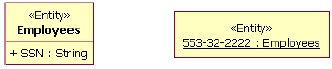 图 11 实体类型 Employees 和实体 553-32-2222 在 UML 中被显示为类和对象