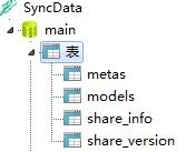 谷歌浏览器（Chrome）用于离线数据库 SyncData.sqlite3（Sqlite数据库）