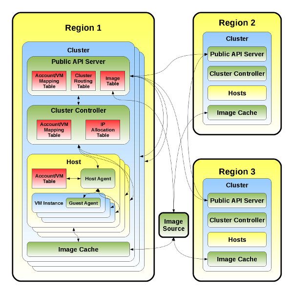 RackSpace推开源云计算平台OpenStack震动业界