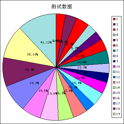 OWC--初体验