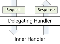 WebAPI3-7