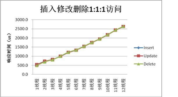 OceanBase，淘宝开源的千亿级别分布式数据库系统。支持读写事务的线上服务