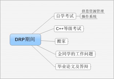 Java中通过dom4j读取配置文件实现抽象工厂+反射