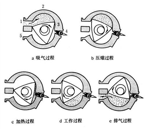 优势有所不同 悉数发动机气缸排列形式 汽车之家