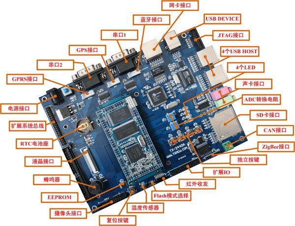 正在玩的ARM9嵌入式开发板