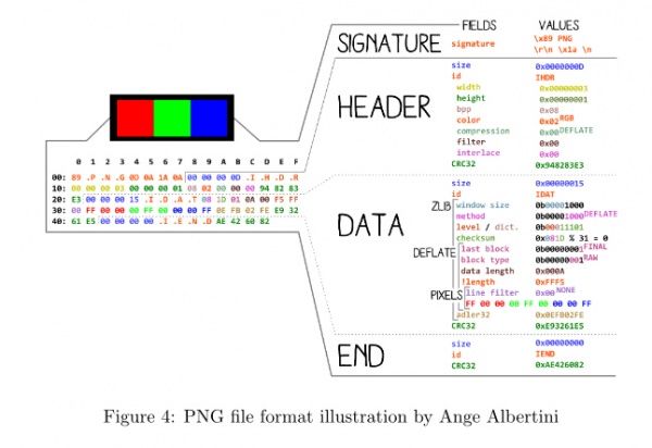 Android漏洞——将Android恶意代码隐藏在图片中