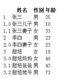 Handlebars.js循环中索引(@index)使用技巧(访问父级索引)