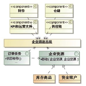 接龙1-1