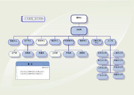 服装ERP研究(九)：DRP项目结束后如何配置支持小组