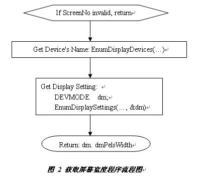 Windows系统下的多显示器模式开发日记 