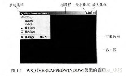 【vc】1_Windows程序内部运行机制