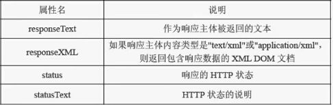 Load()方法