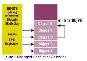 GC：.net framework中的自动内存管理--part 1 
