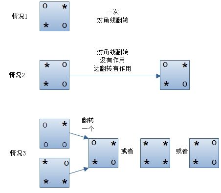 翻硬币问题的一种玩法