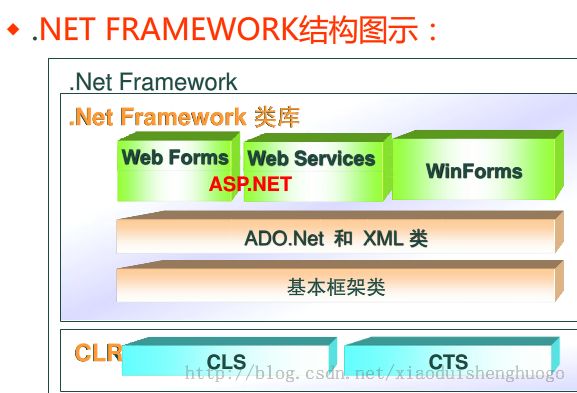 .NET世界各成员之间的关系