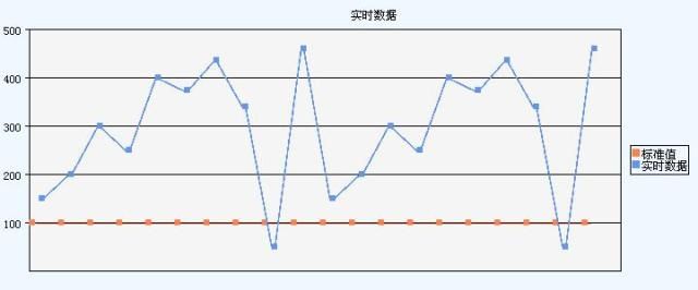 WEB柱状图和折线图控件，大家应急时可以用用