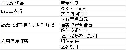 论文相关笔记2