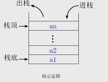 【Java数据结构系列】栈和队列