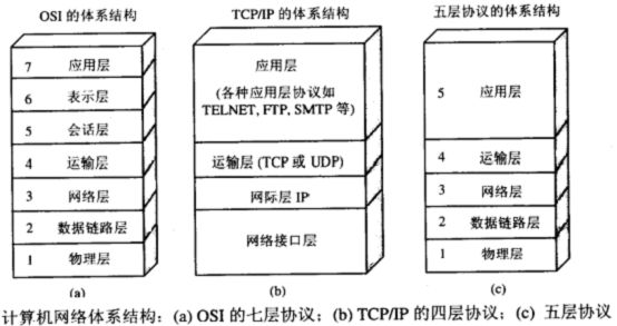 计算机网络知识整理