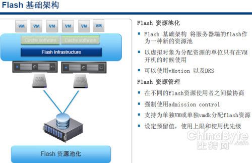 VMware的存储野心(下)：虚拟卷和闪存缓存