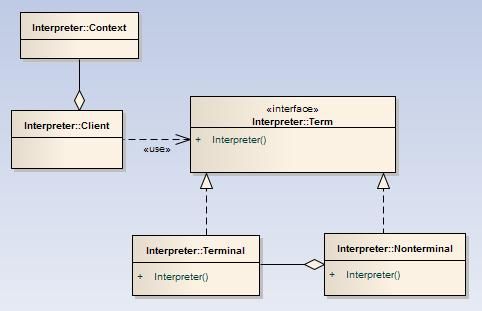 设计模式学习总结8 - 行为型3 - Interpreter解释器模式
