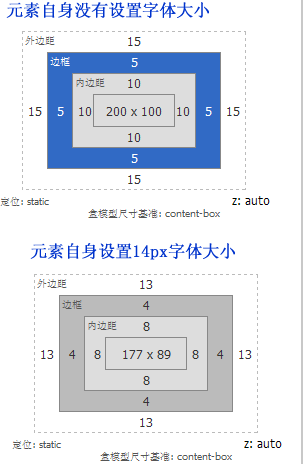 CSS中强大的EM