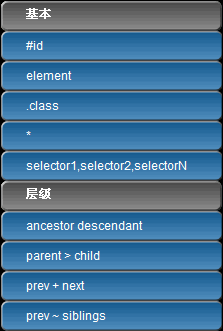 jQuery.API源码深入剖析以及应用实现(3) － 选择器篇(上)